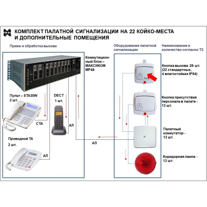 Палатная связь