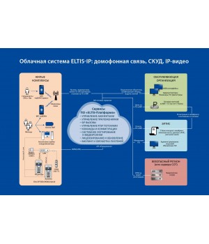 ELTIS-Платформа